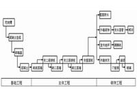 家裝基礎(chǔ)工程施工細(xì)則